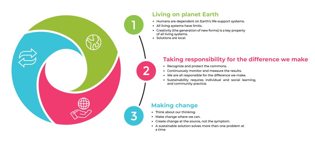 Ba nội dung chính của môn học OIC Sustainability